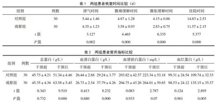 量化精细护理对重症监护室危重症鼻肠管留置患者的干预效果