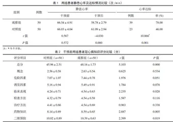 基于“互联网+”的可穿戴式心电设备在冠心病PCI术后慢病管理中的应用效果