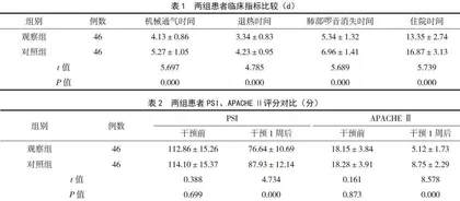 优化肠内营养时机联合精细化营养管理对重症肺炎患者治疗效果的影响