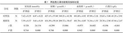 综合护理在急性肾小球肾炎患儿中的应用效果评价