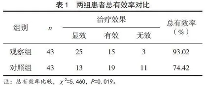 胰腺癌调强适形放疗效果及复发的相关因素分析