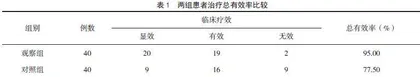 美洛西林钠联合左氧氟沙星对慢性支气管炎急性发作的治疗效果观察