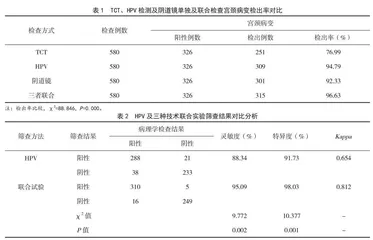 人乳头瘤病毒和宫颈液基薄层细胞学联合阴道镜检查在早期宫颈病变筛查中的意义