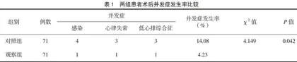 预防性护理对重症心脏瓣膜病术后并发症的影响