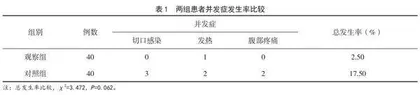 手术室护理干预在胃肠道手术患者恢复中的应用效果