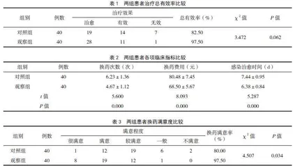 牙周翻瓣术联合根管治疗牙髓牙周综合征的效果观察