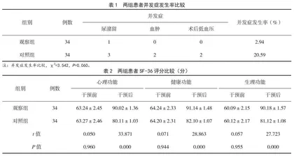 MLHFQ评分联合中医循时经络推按对老年冠心病介入治疗患者的作用
