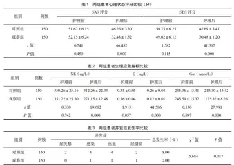 手术室优质护理服务在经尿道前列腺钬激光剜除术中的应用效果观察