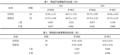 CICARE沟通联合思维导图引导的康复护理对白内障超声乳化手术后患者不良情绪及视力恢复的影响