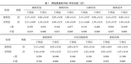 个体化运动疗法联合针对性护理干预对血液透析患者睡眠质量及生命质量的影响