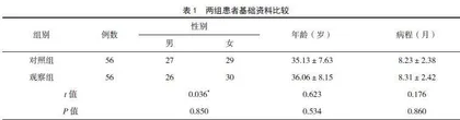 高速涡轮牙钻法治疗埋伏阻生牙患者的效果观察