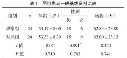 刻立特生物医用贴联合碘伏纱布湿敷在经外周静脉置入中心静脉导管局部感染中的应用效果