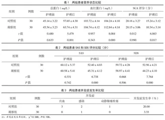 针对性营养干预结合协同护理对血液透析患者的影响