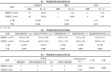 损伤控制外科理论联合多发伤救治体系在严重多发伤患者救治中的应用效果