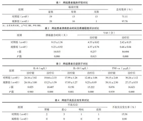 强氧化离子水在口腔溃疡治疗中的应用效果