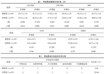 脑梗死取栓术后阶段性功能康复锻炼护理的临床效果