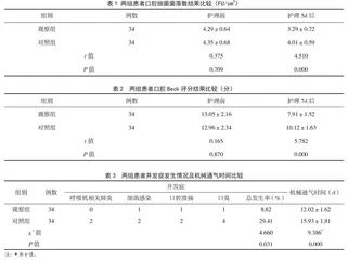 中药口腔护理液在重症监护室气管插管患者口腔护理中的应用效果