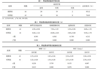 支气管镜灌洗与布地奈德局部给药联合治疗小儿重症肺炎支原体肺炎的临床效果