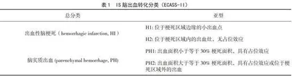 缺血性脑卒中溶栓治疗后脑出血转化及中医药治疗机制