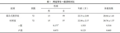 依托“学习通”平台的混合式教学模式在护理本科生病理学教学中的应用效果