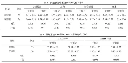 中医康复护理在脑卒中患者康复中的应用效果