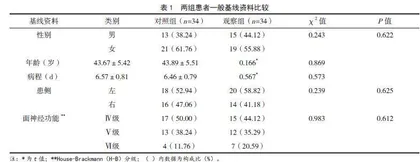 火龙罐联合温灸疗法对面瘫恢复期患者中医证候积分及面神经功能的影响