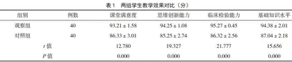 病例分析法在临床检验基础教学中的应用效果