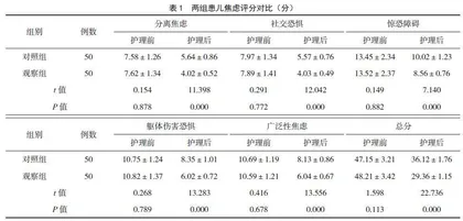 舒适护理联合视频宣教对腹泻患儿负性情绪及疼痛程度的影响