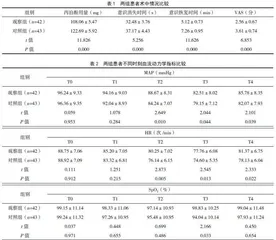 艾司氯胺酮联合丙泊酚用于无痛人流术的麻醉效果