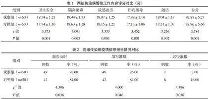 持续质量改进模式对传染病信息报告工作质量的影响
