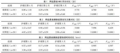 穴位按摩联合艾灸缓解膀胱痉挛的疗效观察