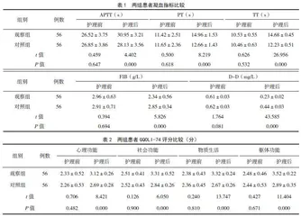 早期护理干预对预防老年下肢骨折手术患者静脉血栓形成的效果观察