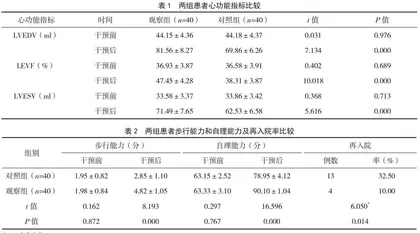 基于“微信群+电话随访”的延续护理对慢性心力衰竭患者心功能及生存质量的影响