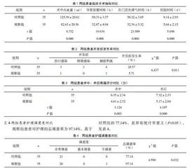 精细化围手术期护理对腹腔镜联合胃镜行早期胃癌手术的临床效果观察