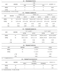 重组人脑利钠肽用于急性失代偿性心衰患者的临床效果