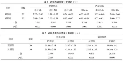 人文关怀护理模式对急性阑尾炎术后疼痛的影响