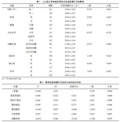 基于健康信念模型对老年房颤患者自我保健行为的影响因素分析
