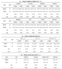 医护与家属协同护理模式联合兴趣诱导干预在支气管肺炎患儿中的应用效果