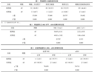 急性期新生儿胆红素脑病的临床及其NSE、aEEG特征分析