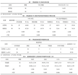 医护一体化防静脉血栓管理模式在骨外科手术患者护理中的应用效果