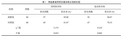 综合护理干预对肺结核患者依从性的影响