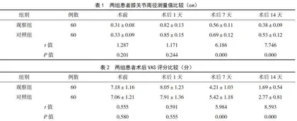 复灵舒络膏对膝关节置换患者术后疼痛及临床疗效的影响