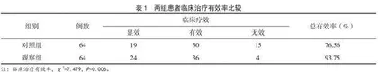 艾拉莫德与甲氨蝶呤联合治疗类风湿关节炎的临床效果