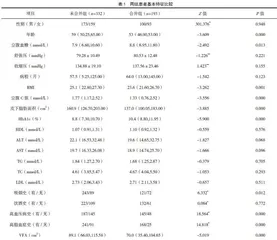 2型糖尿病周围神经病变与内脏脂肪面积的相关性