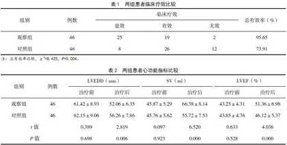 曲美他嗪在缺血性心肌病心力衰竭治疗中临床效果分析