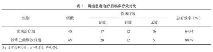 沙库巴曲缬沙坦对射血分数保留型心力衰竭患者心脏功能和心肌纤维化的影响