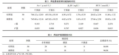 预见性护理对维持性血液透析患者体外循环凝血发生率及护理满意度的影响