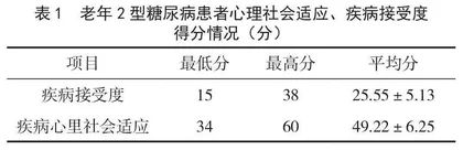 老年2型糖尿病患者疾病心理社会适应现状及影响因素分析