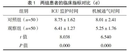 以护士为主导的集束化护理对ICU慢性阻塞性肺疾病并呼吸衰竭患者的影响 