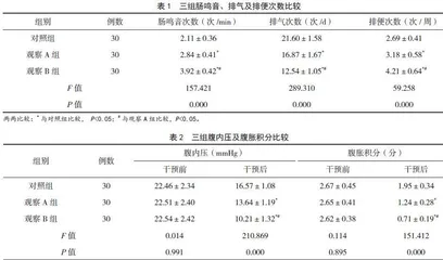 徒手腹直肌功能训练联合胃肠减压对机械通气患者胃肠功能的影响